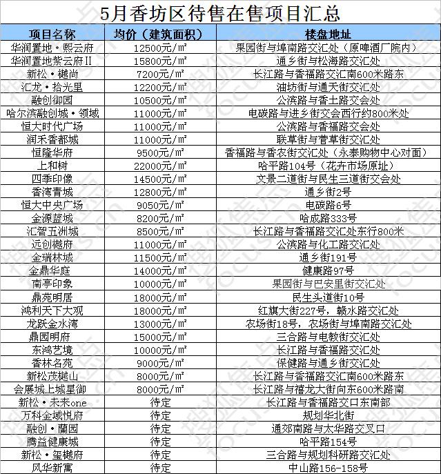 哈尔滨买房银行流水需要多少 搜狐网