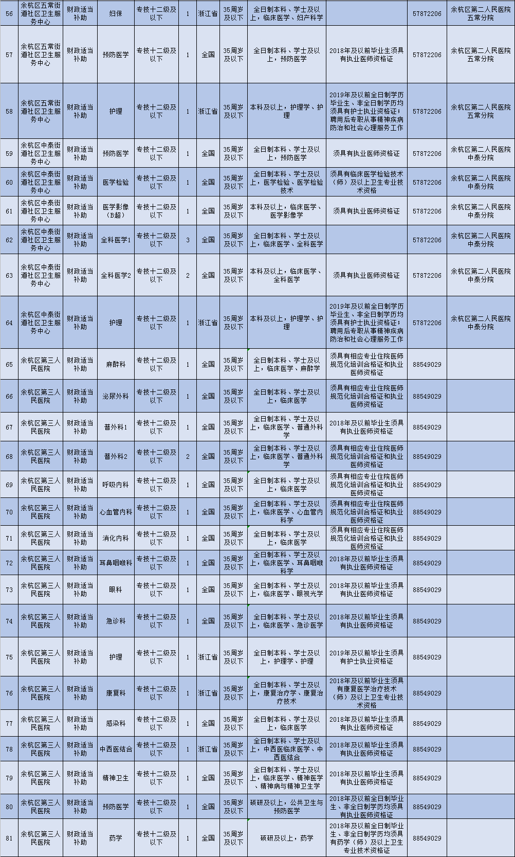 2020余杭区外来人口_杭州余杭区地图