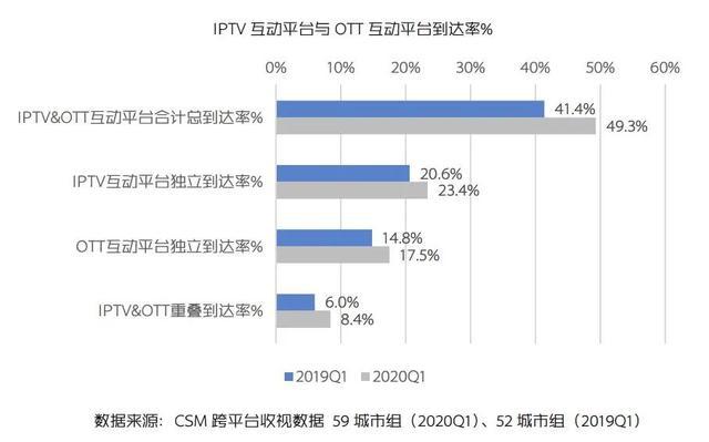 武汉2020年3季度gdp_2020年武汉地铁线路图(3)