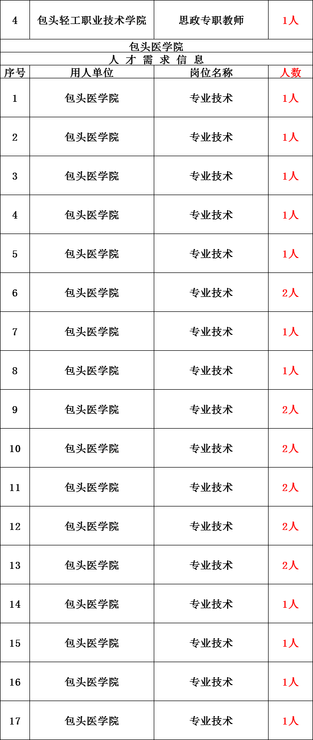 山东威海市户籍人口2020年_山东威海市(3)