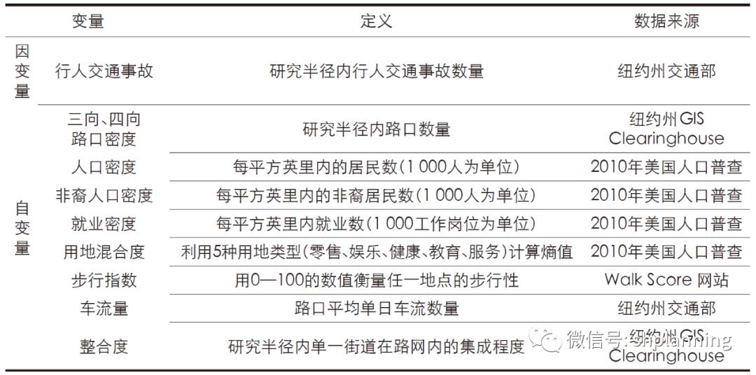 人口模型的文献综述_文献综述(2)