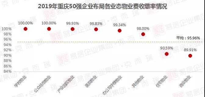 重庆市人口2019总人数_重庆市人口密度(3)