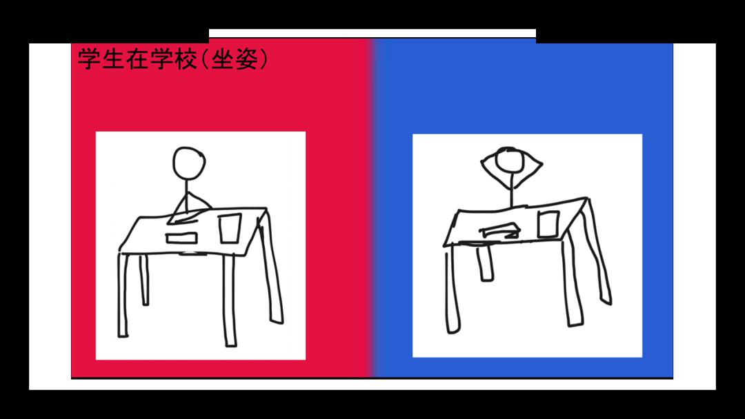 孩子们如何看待中瑞文化差异
