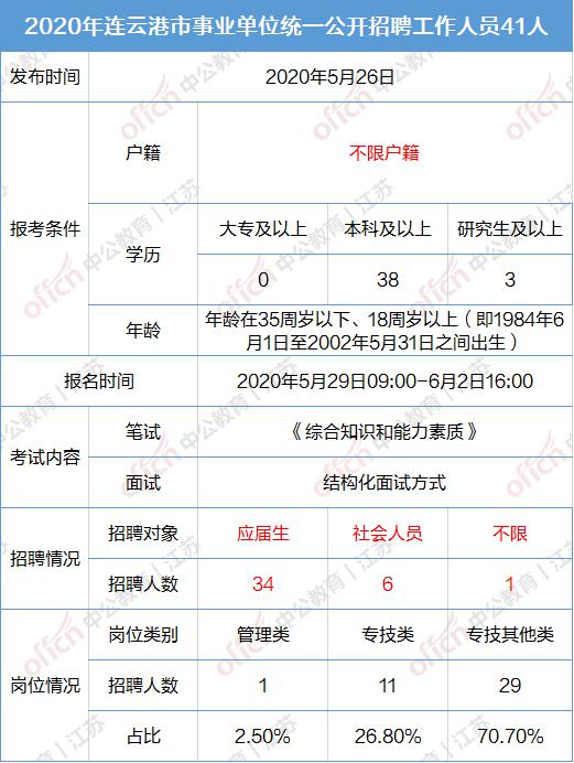 徐州人口分析_徐州人口(2)