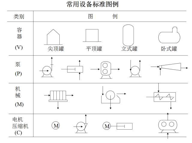 工艺流程图你真的会画吗?这才是正确的画法!