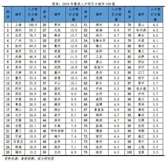 潍坊常住人口2021_潍坊人口