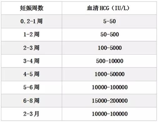 hcg,孕酮和流产的"三角关系,这次讲清楚!