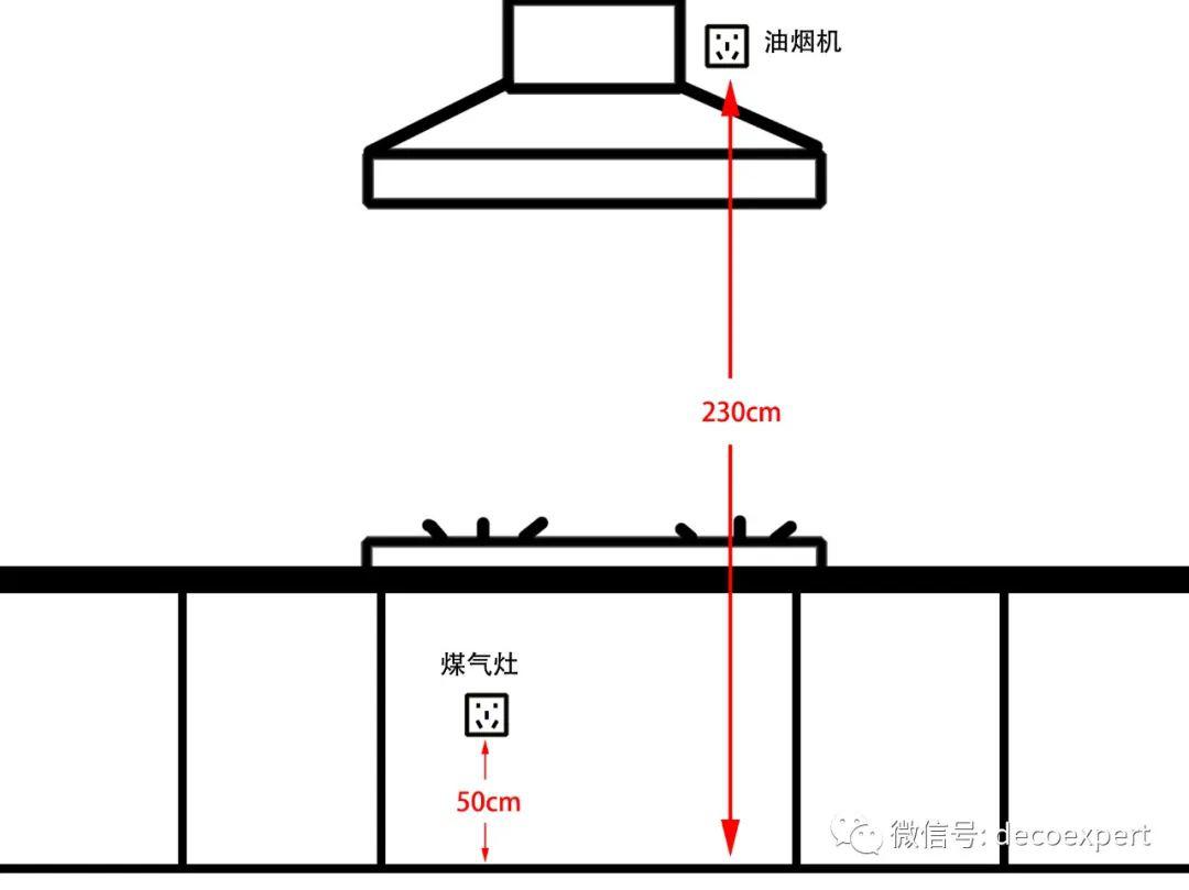 油烟机和煤气灶