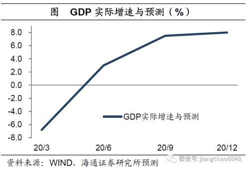 19年至20中国GDP上升了么_2020年中国gdp(2)