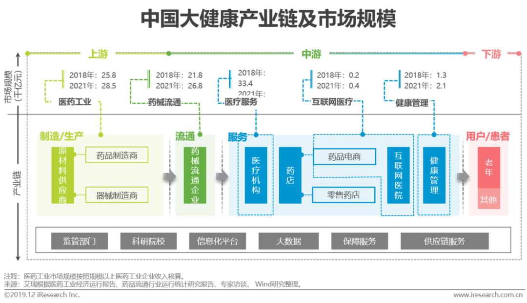 老年人口指数定义_中国老年人口统计图表(3)