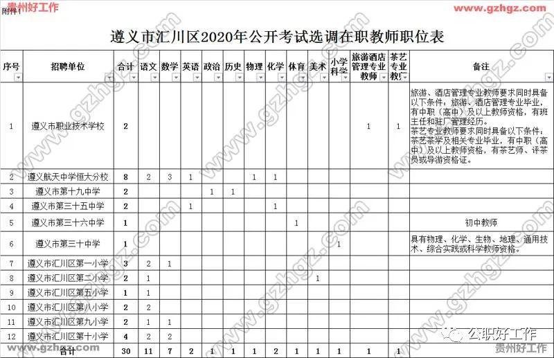 汇川区2020年GDP_中国gdp2020年