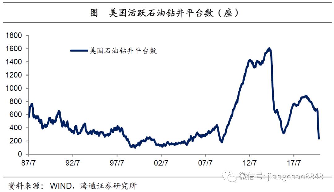 通货膨胀率等宏观经济总量指标_宏观经济指标图解(3)