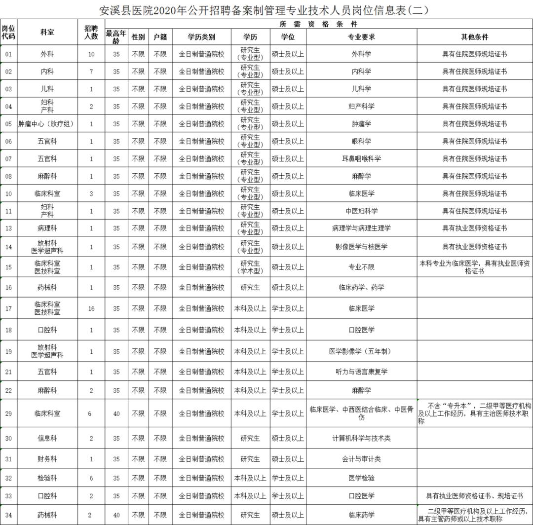 安姓总人口_安姓微信头像(2)