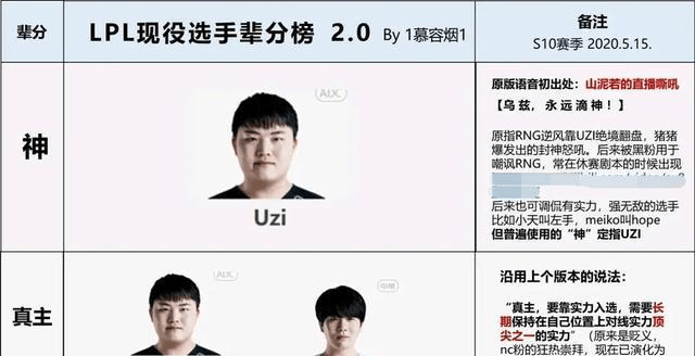兰氏家谱字辈份排行表_2020德云社家谱排序德云社辈分排名图(2)