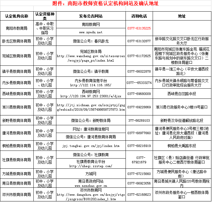 南阳市2020年人口生育率_南阳市2020总体规划图