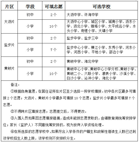 2020年大沥镇gdp_2020-2021跨年图片(3)