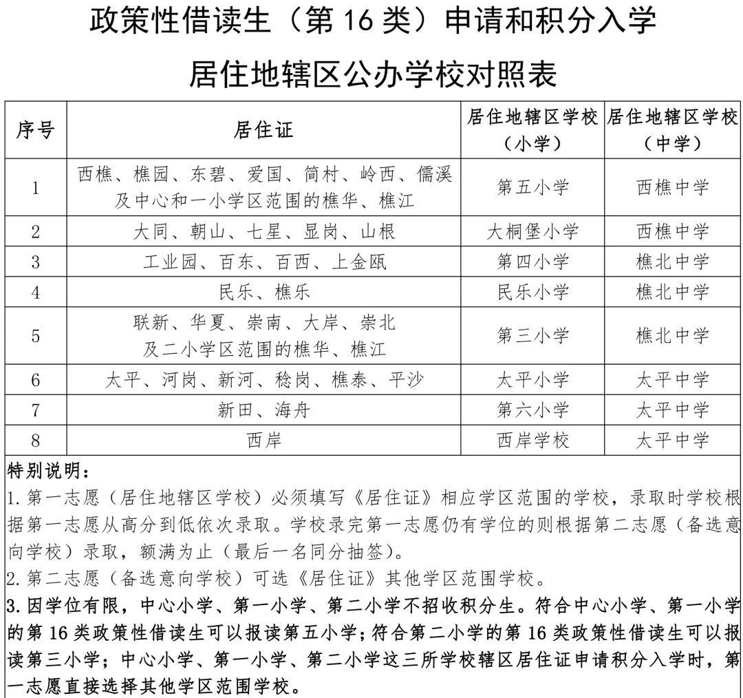 2020年西樵镇GDP_西樵镇最新规划图