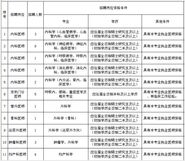 阜新市人口出生_阜新市地图