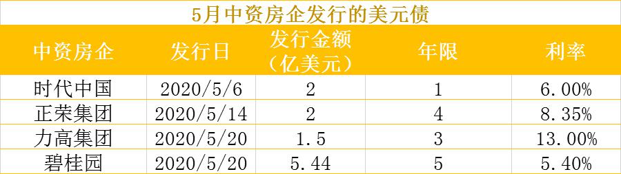 地雷还是香饽饽?房企美元债受亚洲富人追捧 地雷还是香饽饽?房企美元债受亚洲富人追捧