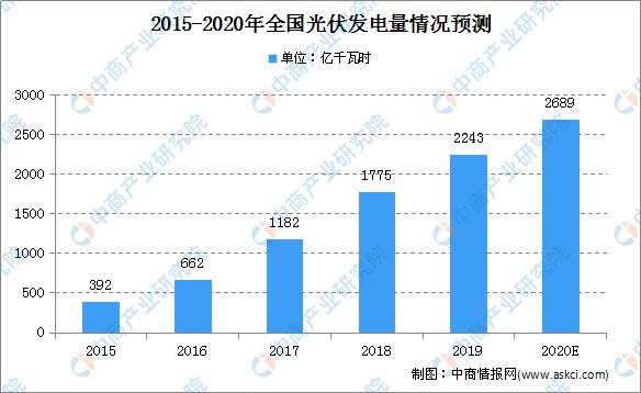 四川2020广元市gdp预测_四川省21市州2020前三季度GDP 成都增速不佳雅安广元最快(2)