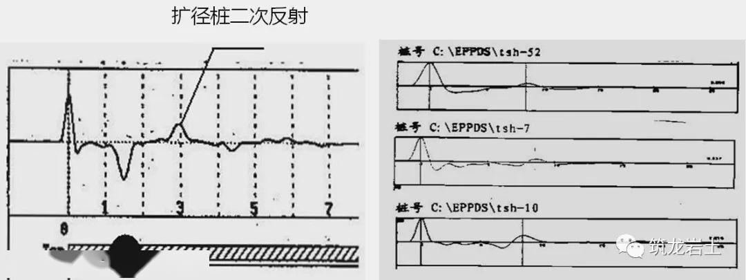 桩基检测与事故缺陷桩的处理知识,这些你都知道吗?