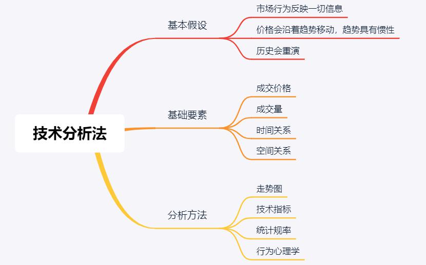 技术分析方法 aa7ddc15f7f54f09941d98b49ea6f5ce.jpeg