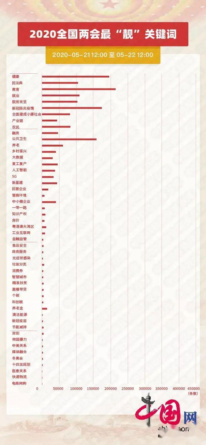 2020全国两会gdp_河北gdp排名全国2020(2)