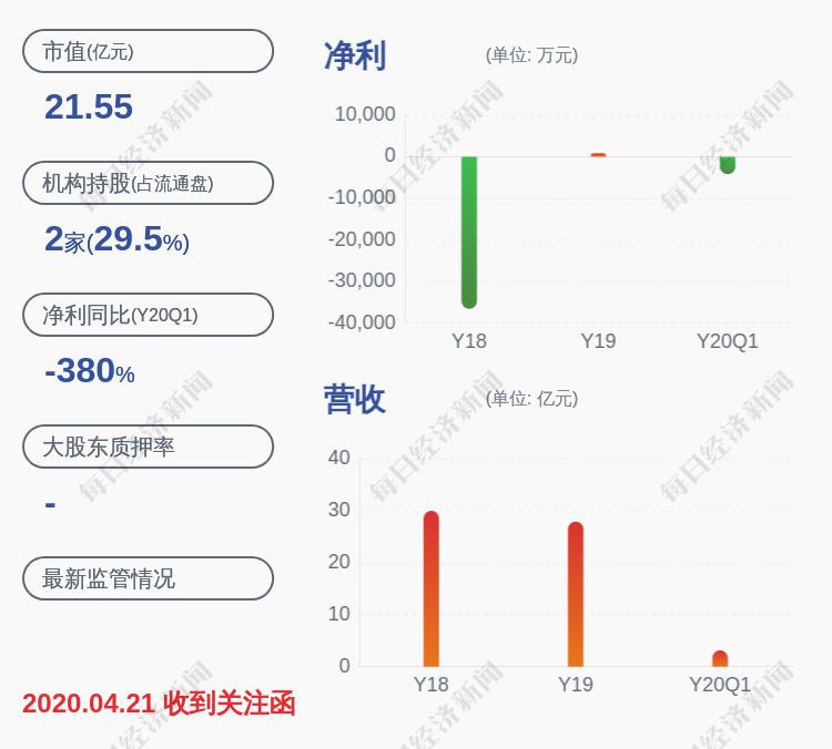 [600846股吧]ST远程：持股5%以上股东被动减持
