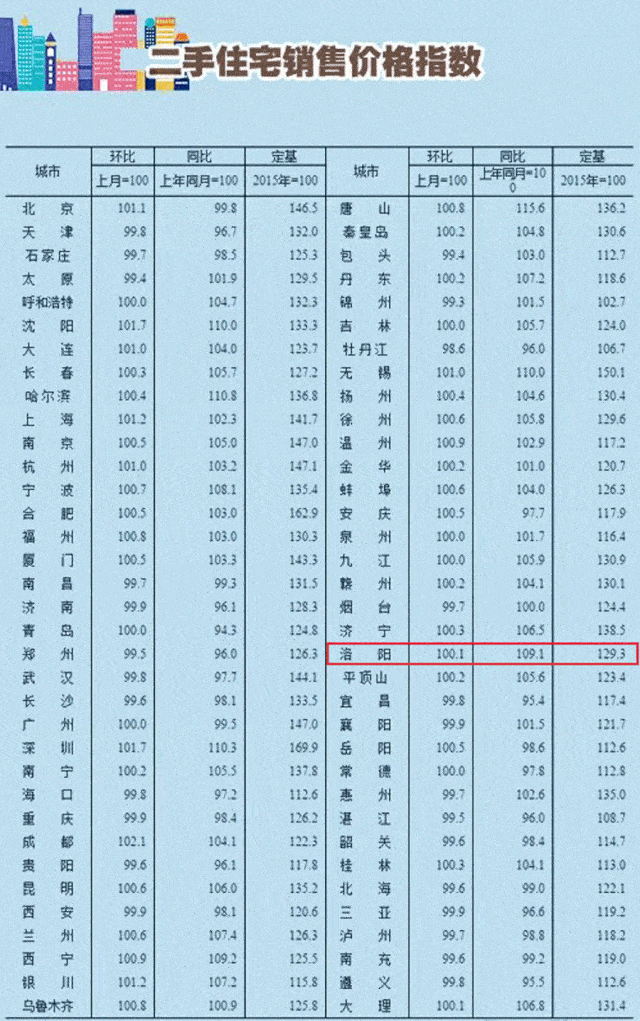 河南房地产排名_河南捐款名单最新排名(2)