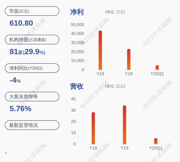 「怎样选股票」广联达：控股股东进行股票质押式回购交易