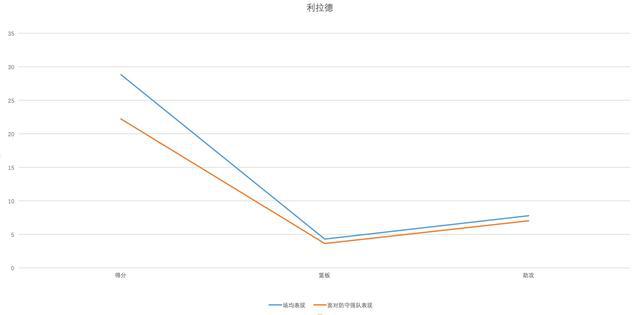 gdp算不算超巨(2)