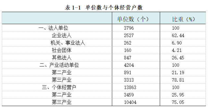 利辛县巩店常住人口数据_利辛县马店中学校服(2)