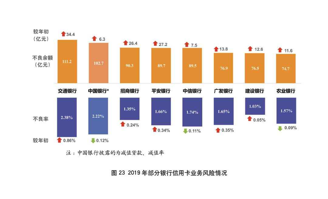 2020信贷规模人口数量_2020年残疾人口数量(3)