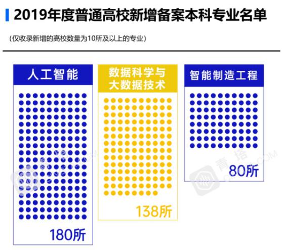 专业|文科生如何夹缝求生?文科生被抛弃?2020高考文科招生少/分数高/专业撤销