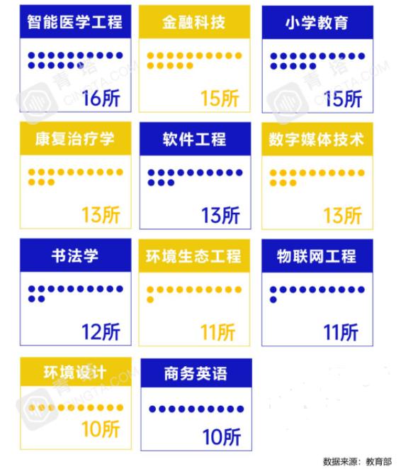 专业|文科生如何夹缝求生?文科生被抛弃?2020高考文科招生少/分数高/专业撤销