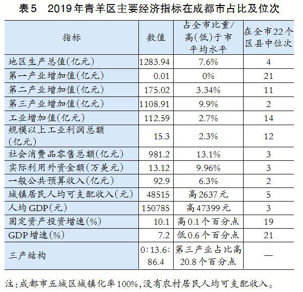 都江堰人均收入_都江堰景区(3)