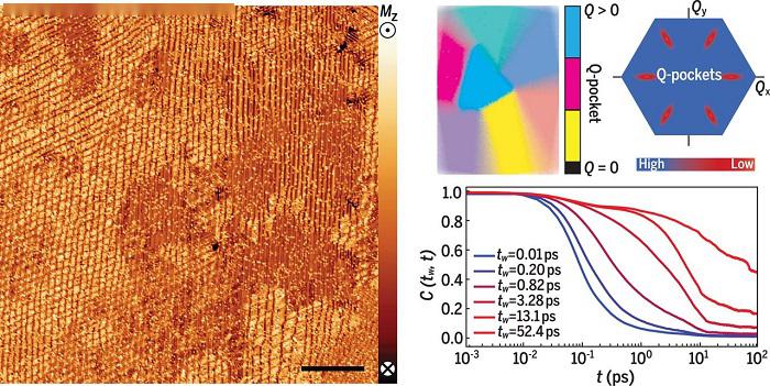 科学家发现纯钕金属存在自感旋转玻璃态 2 科学家发现纯钕金属存在自感旋转玻璃态