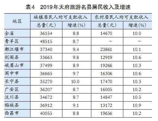 西昌经济总量_西昌邛海图片