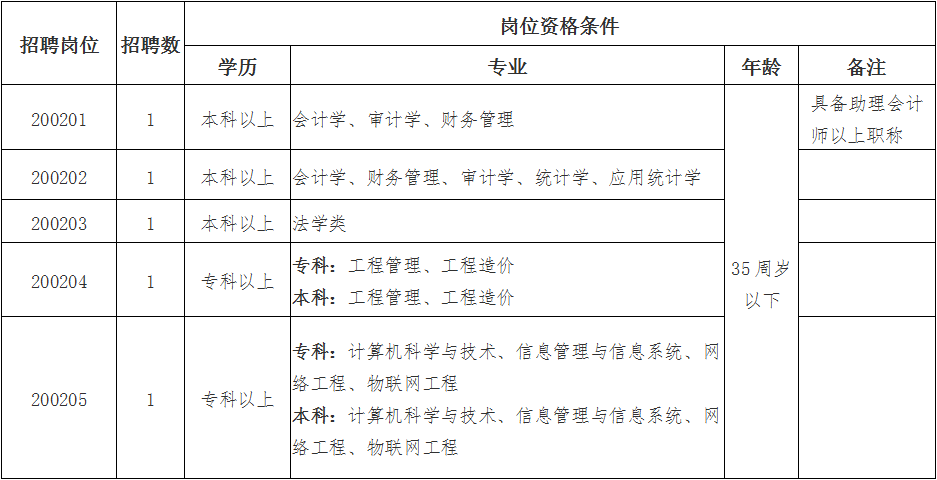 铜陵义安区经济总量_铜陵经济技术开发区