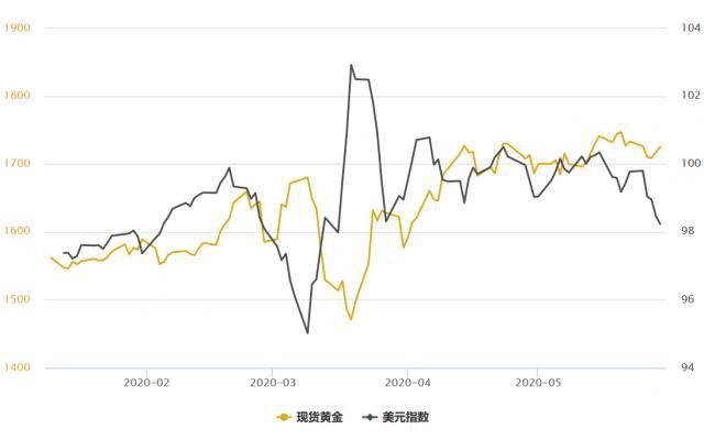 买面粉GDP_面粉图片(2)