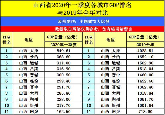 2020年一季度甘肃GDP_2020年甘肃高铁规划图(3)