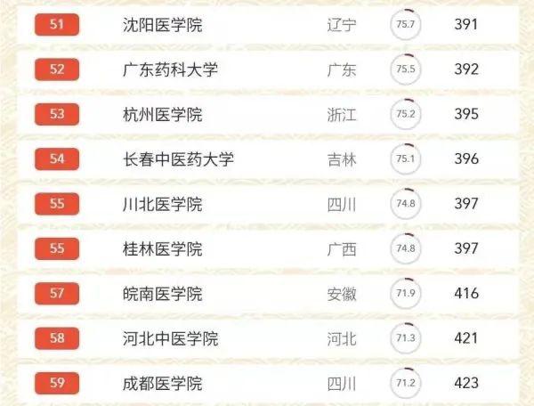 广东药科大学排名_广东药科大学宿舍图片