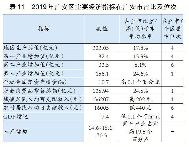 阿坝gdp(3)