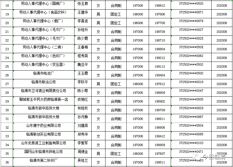 临清市人口_想不到 别人眼中的临清竟然是这样的.....