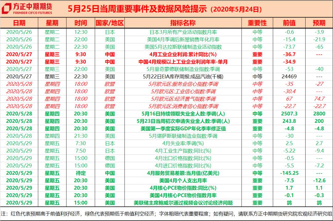2020年5月29日交易日历