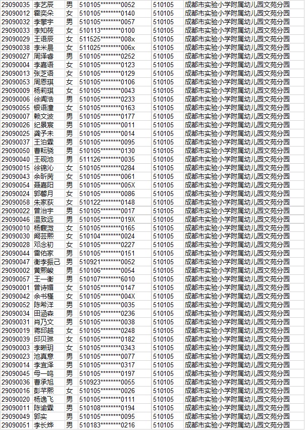 青羊区2020年GDP_青羊区地图(2)