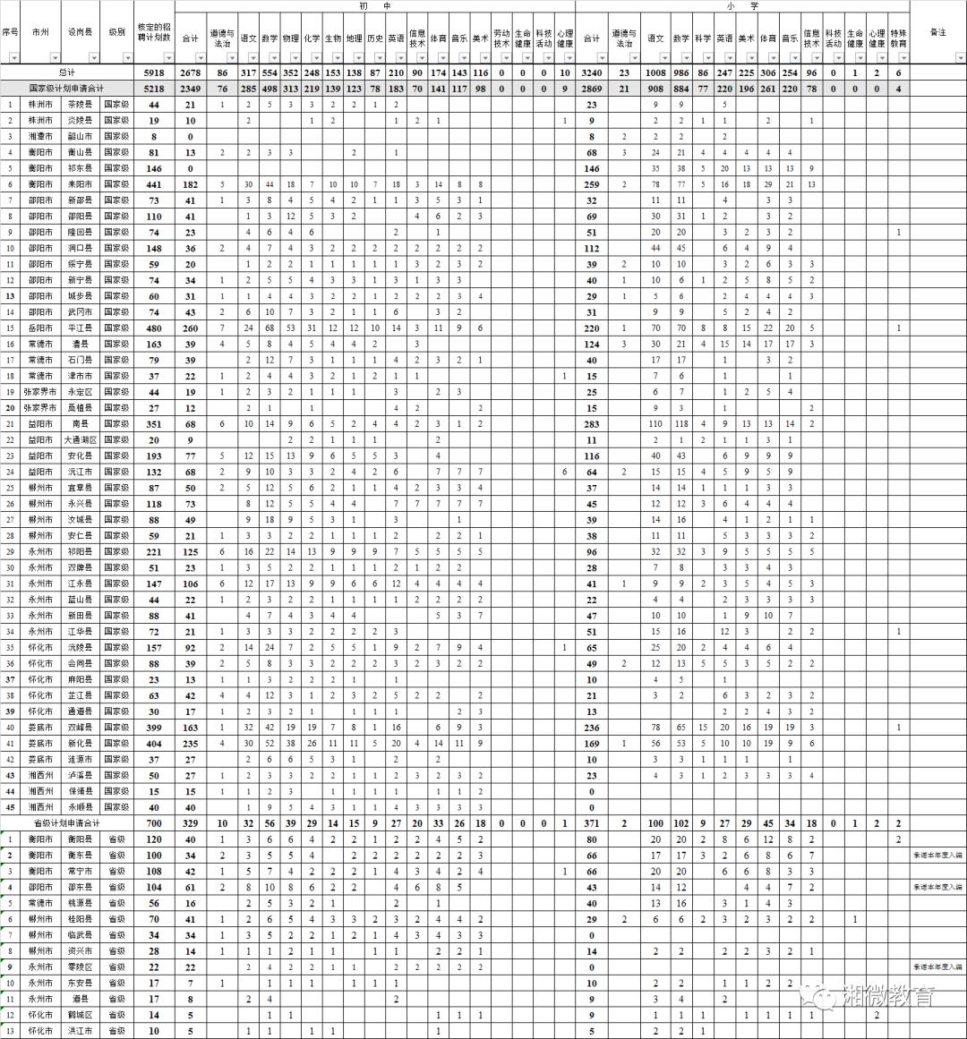 湖南平江县特岗排名_不限教师资格!平江县招480名特岗教师