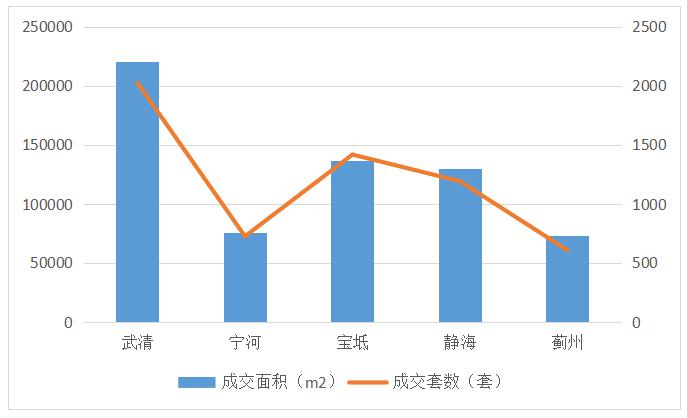 2020天津滨海新区gdp多少_重磅 天津入围全国最健康宜居城市,专治不服 实至名归(3)