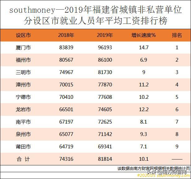 莆田多少人口_最新福建人口大数据,莆田到底多少人(2)