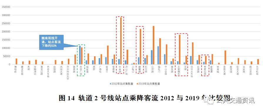 人口迁移对轨道交通客流管理_城市轨道交通运营管理